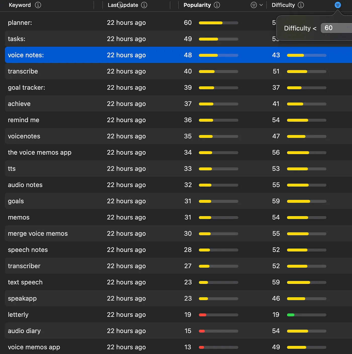 App Store keyword list for voice notes apps, with popularity and difficulty scores
