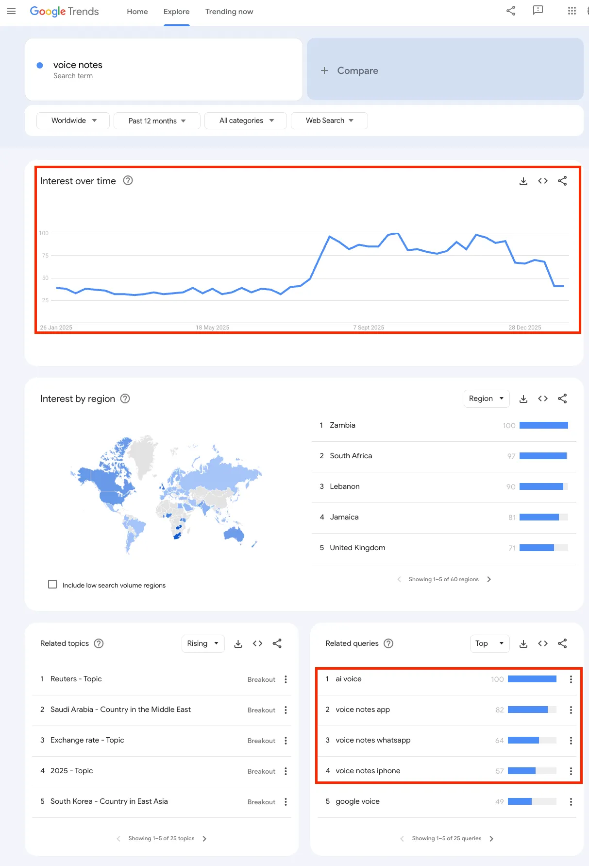 Google Trends for voice notes: interest over 12 months and related queries