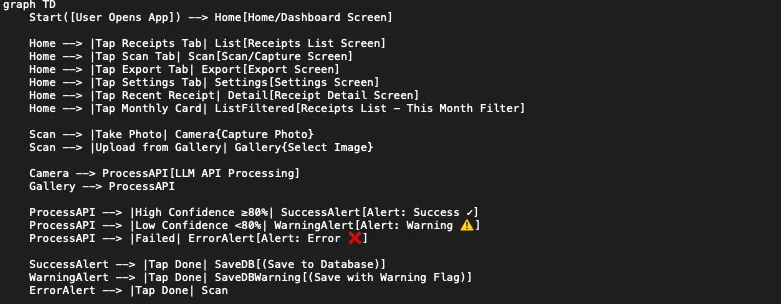 Mermaid description for cursor