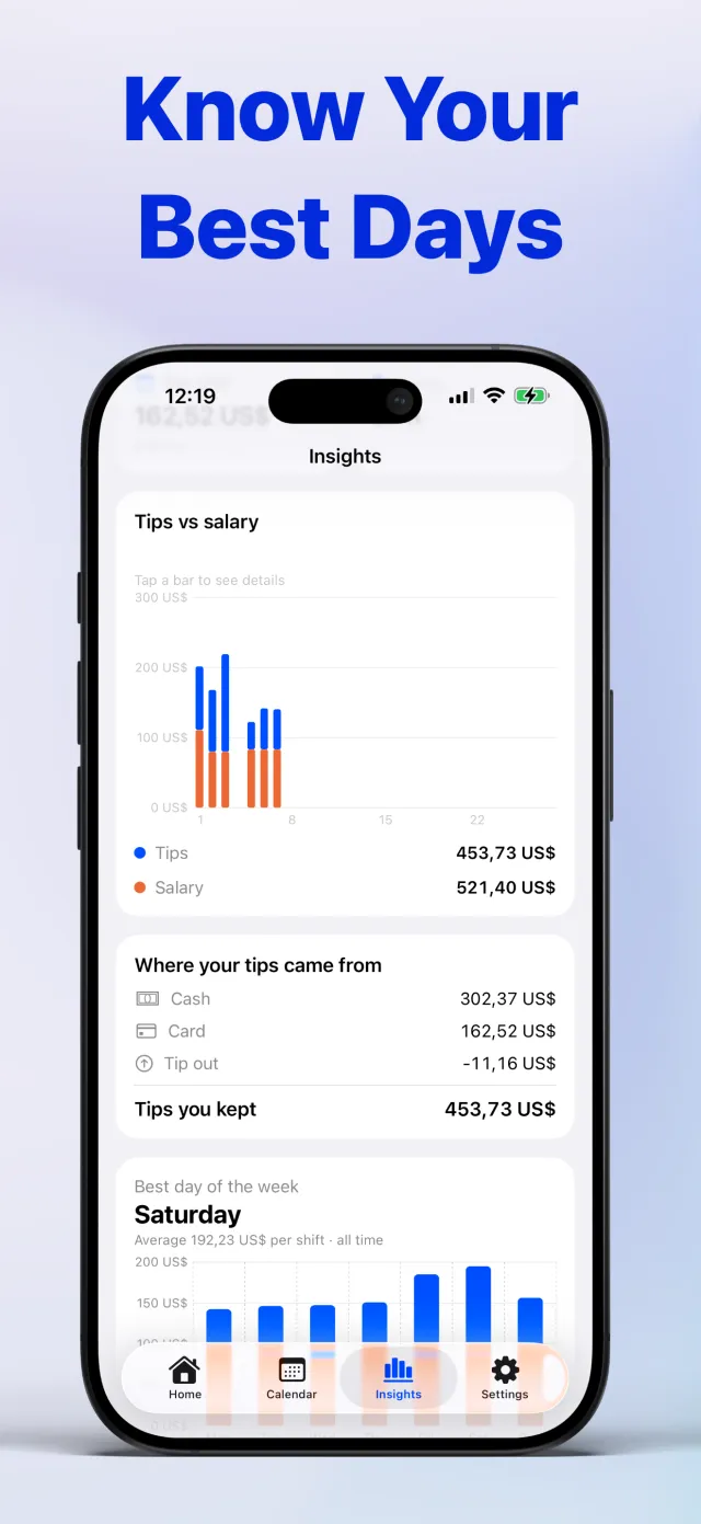 Tip Tracker insights: tips vs salary, where tips came from, and the best day of the week